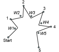 Stern-Kurs